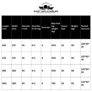 Viper Series Chart