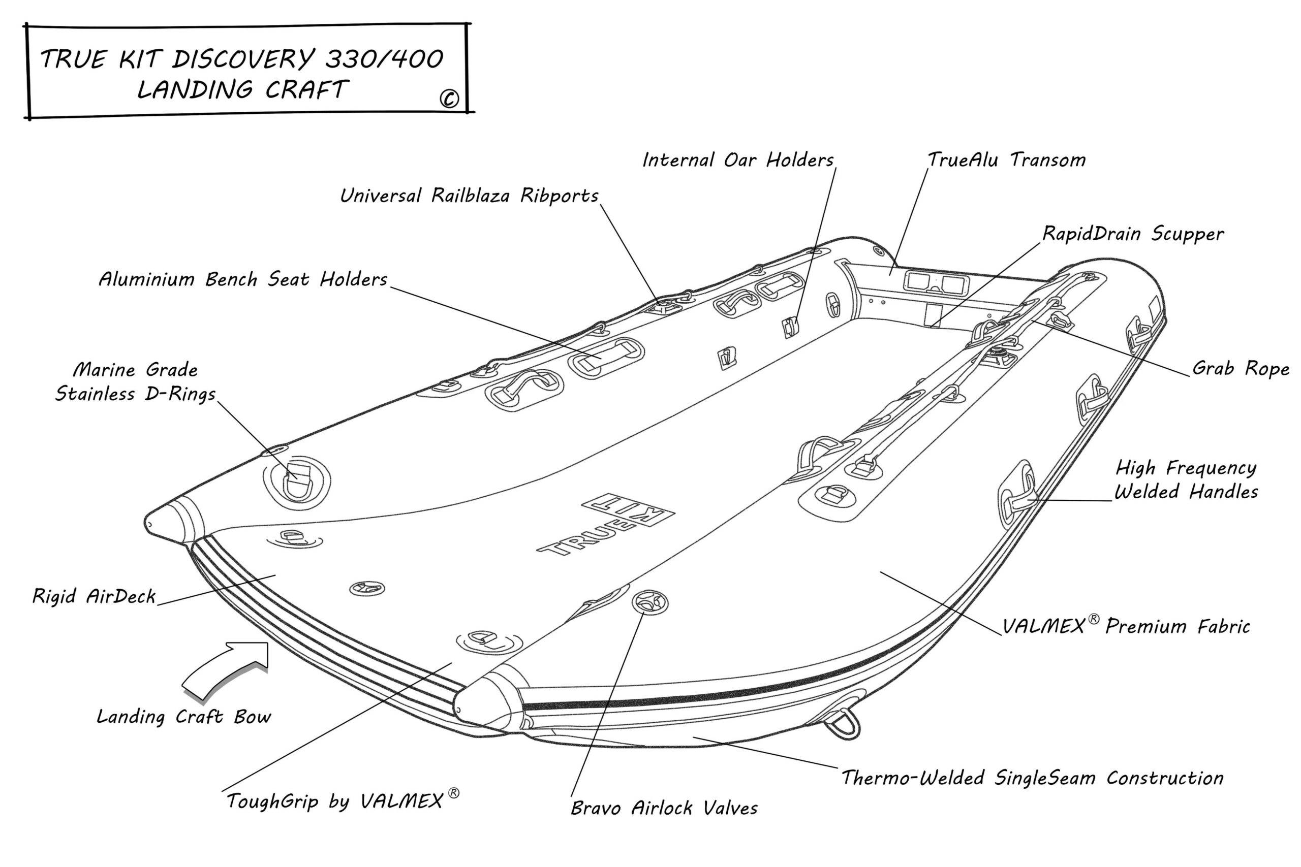 True Kit Discovery lines drawing with features