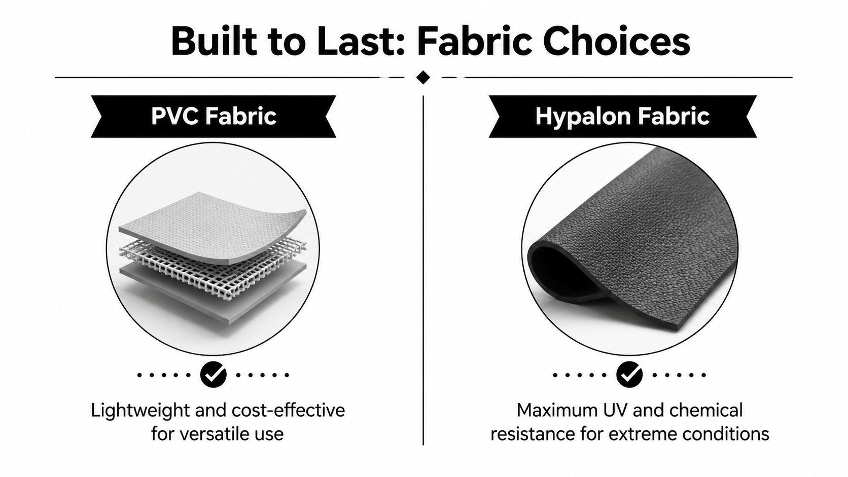 A comparison chart highlighting the differences between PVC fabric and Hypalon fabric for inflatable boat materials.